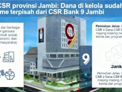 Forum CSR Provinsi Jambi Klarifikasi Mekanisme Pengelolaan Dana dan Pemisahan dengan Bank 9 Jambi